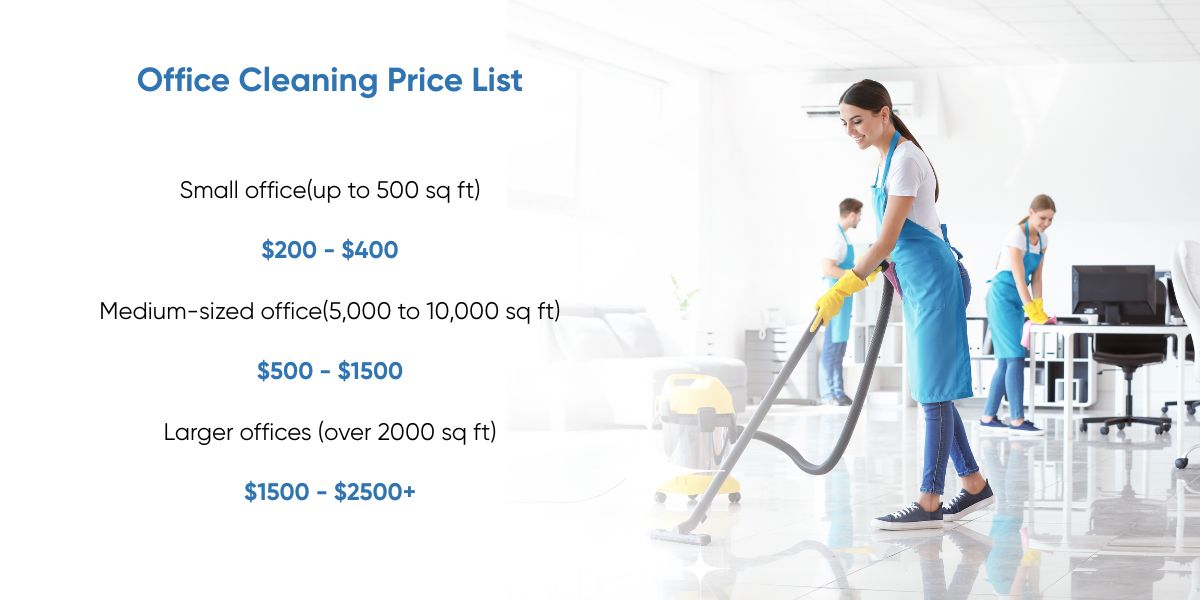 Office cleaning price Sydney