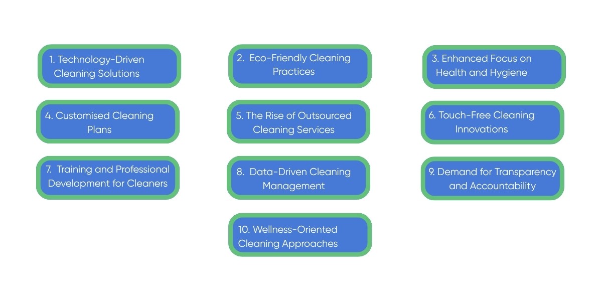 latest commercial cleaning trends