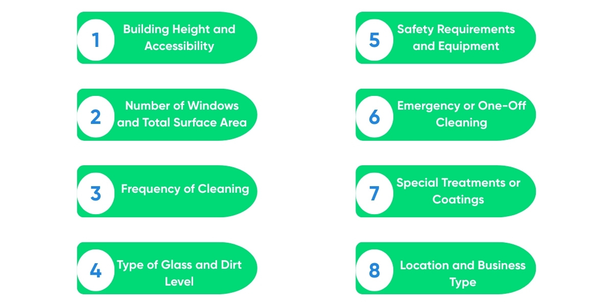 window cleaning services costs