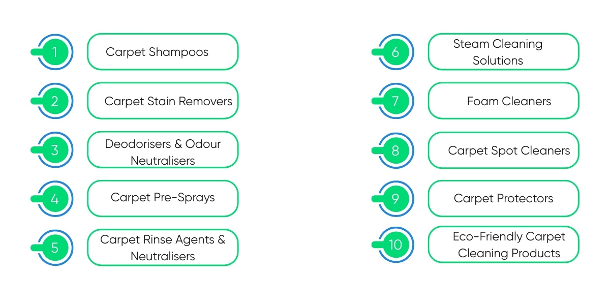 best carpet cleaning products