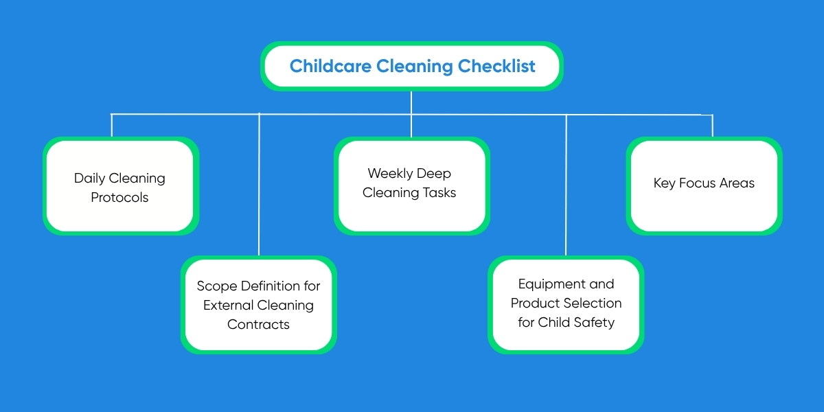 Cleaning Checklist for Childcare Centres