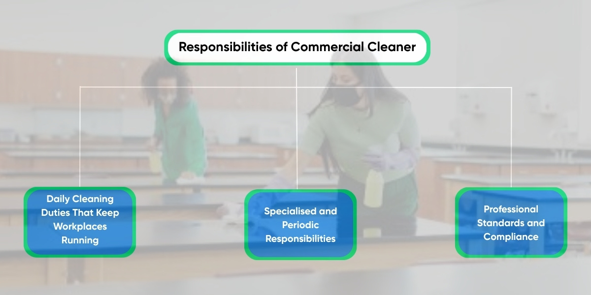 responsibilities of commercial cleaners
